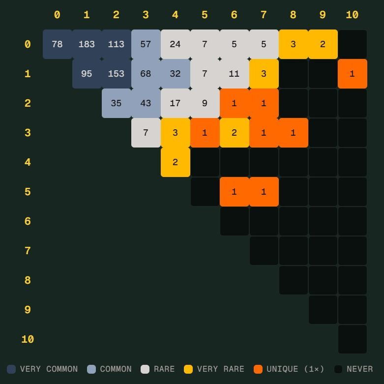 MKSport体育官网首页官方入口app｜足球训练世界杯 Scorigami 差一点诞生：德国7比1后还会出现吗